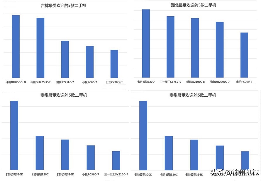 什么牌子挖掘机挖土最好,你选哪一台挖掘机