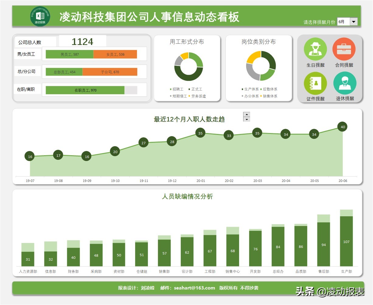 excel如何快捷生成数据图表,excel如何一键生成表格