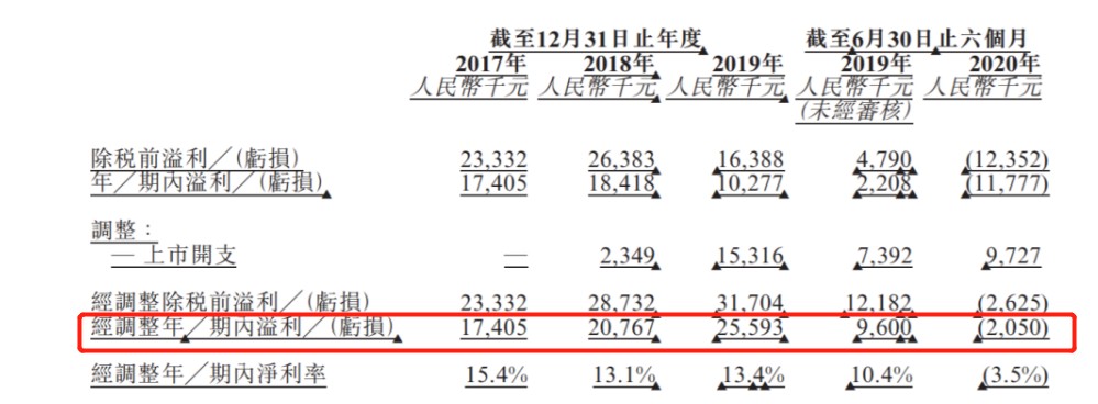 瑞丽医美怎么样,颜值经济的秘密