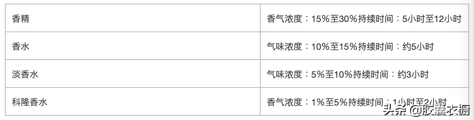 什么样的香水才算好男香,香水知识及品牌介绍