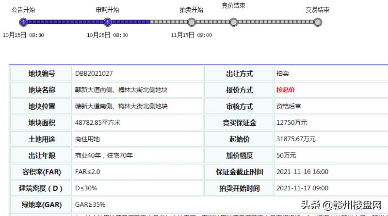 赣县最新地皮出售,赣县土地拍卖最新报价