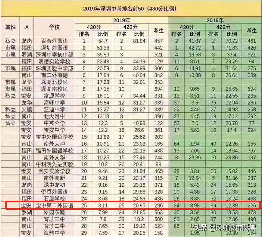 宝安公办小学入学积分2023一览表,深圳宝安公办学校多少分可以入学