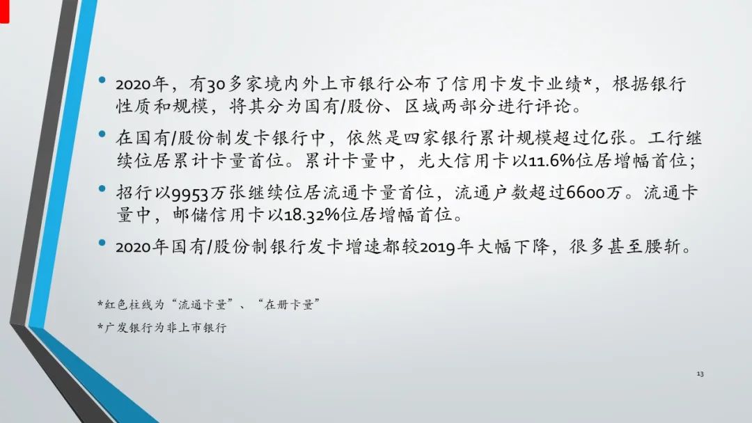 2023骞翠腑鍥戒俊鐢ㄥ崱甯傚満,2022骞翠腑鍥戒俊鐢ㄥ崱瑙勬ā