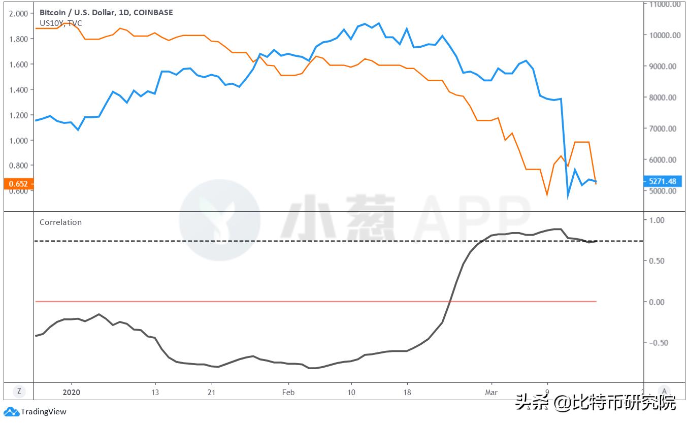 混乱的市场和饱和的市场,现在混乱的市场现状