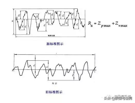 表面粗糙度的标注方法及示例,表面粗糙度的标注方法和概念
