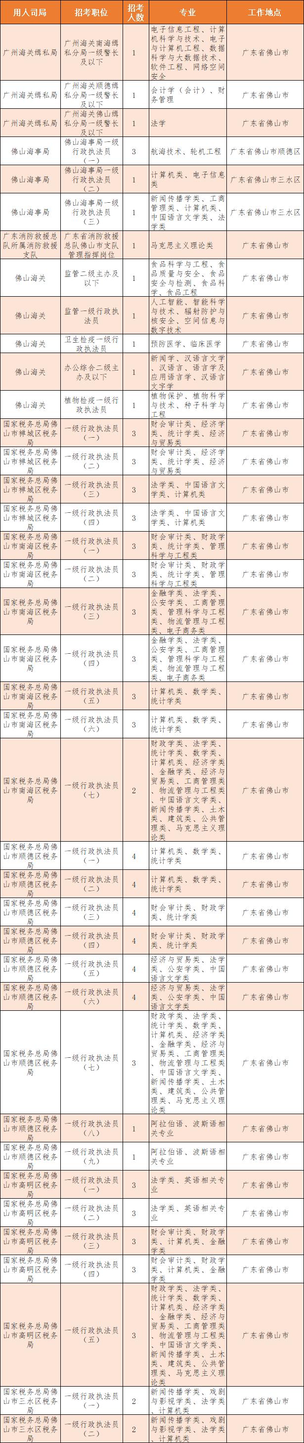 佛山南海事业编岗位有哪些,南海新区事业编