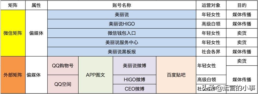 企业怎么搭建新媒体矩阵,新媒体矩阵内容运营