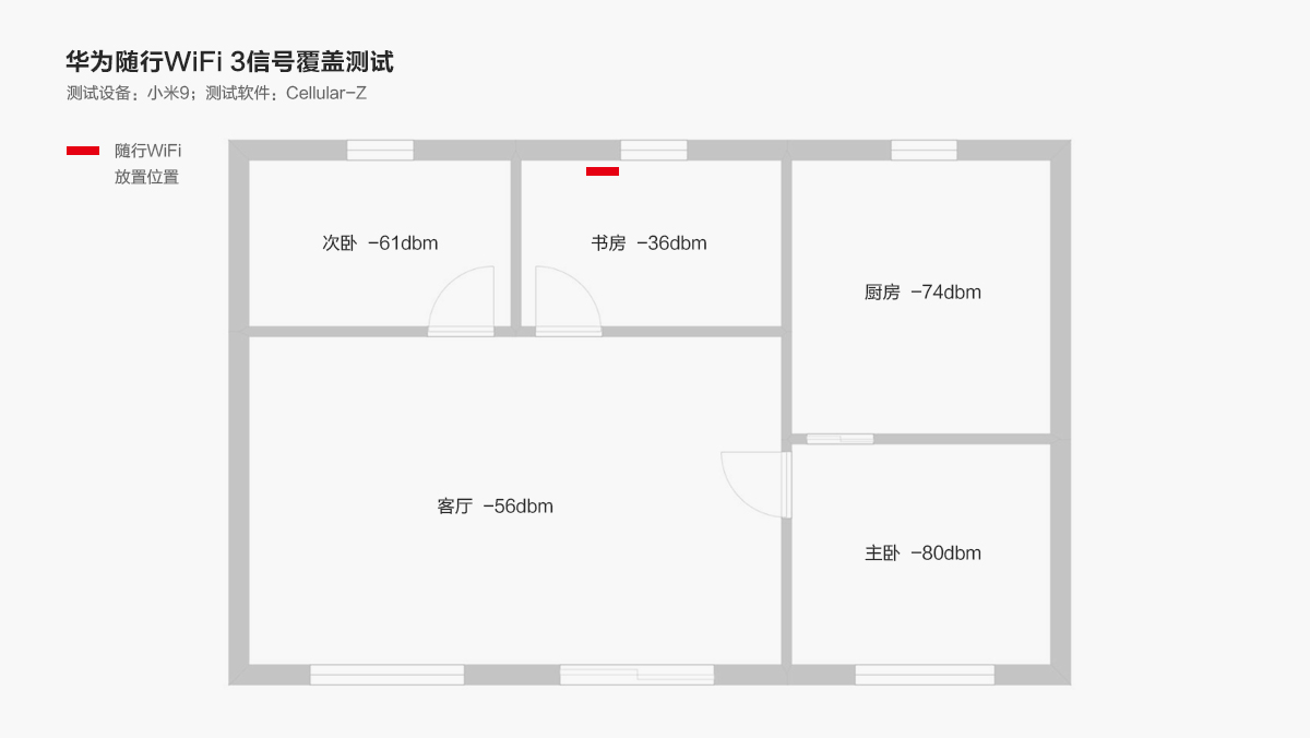华为最新随身wifi3使用教程,华为随身wifi3国外怎么使用