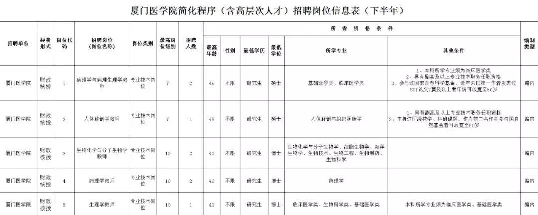 厦门市最新工作招聘地点,事业单位编外人才引进厦门