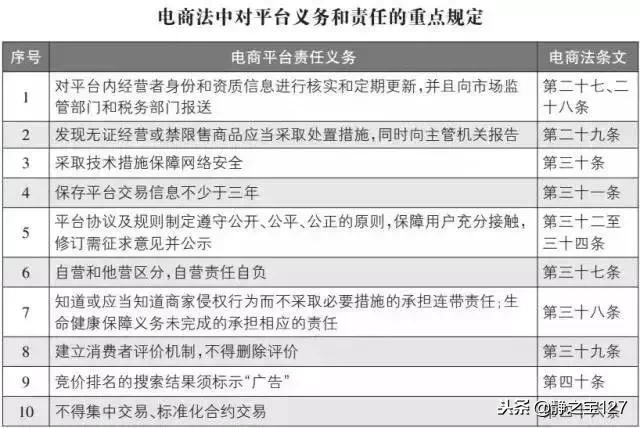 电子商务个体户营业执照办理流程,义乌电子商务营业执照代办