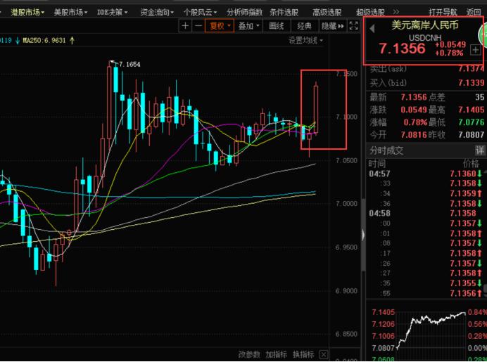 a50大跌对指数的影响,今天a50指数为何大跌