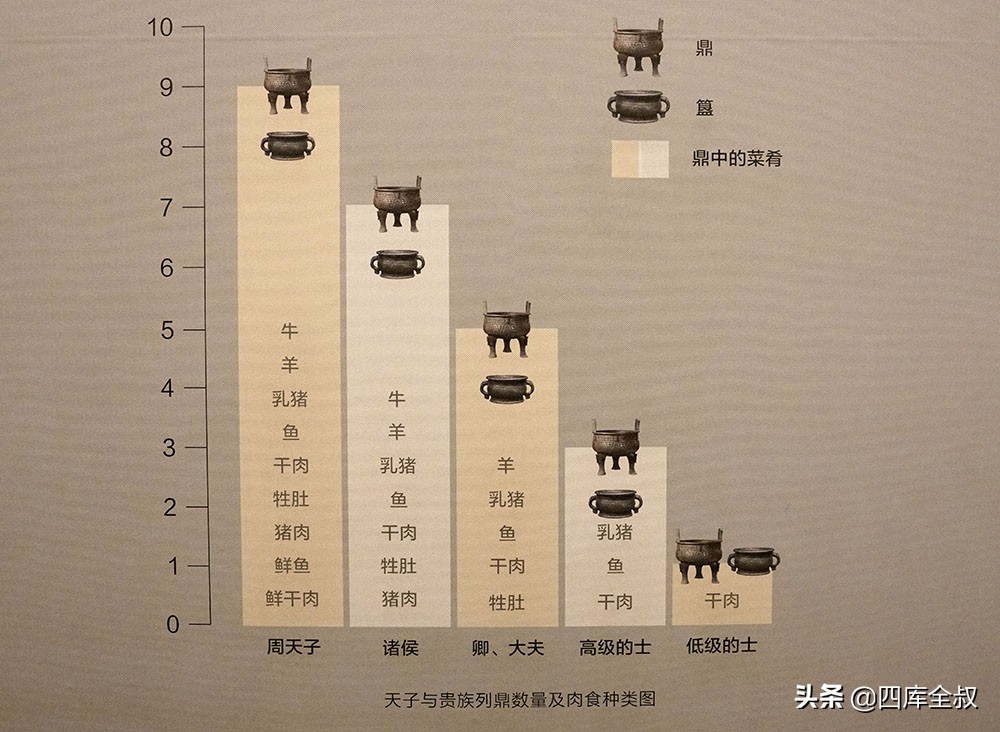 以物见物,以物识人意思