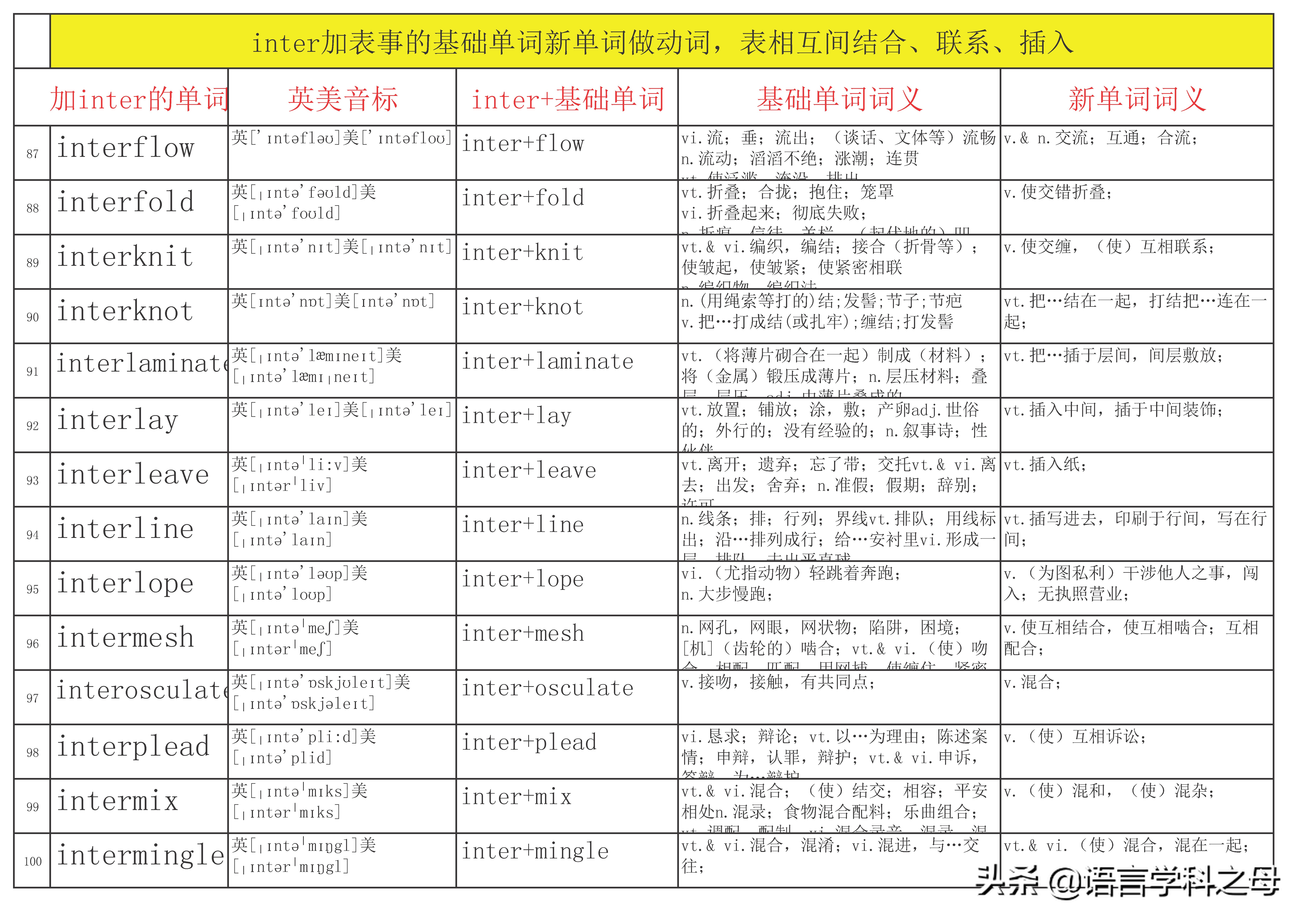 inter前缀的单词大全简便记忆,以inter为前缀的单词词性