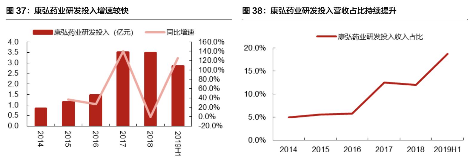 康弘药业深度分析最新,中国康弘药业的发展