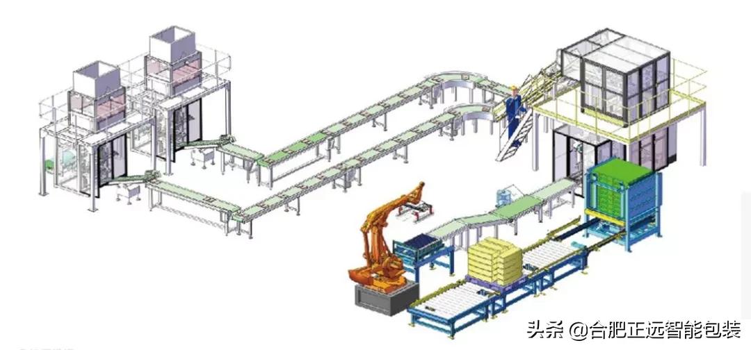 智能无人化包装系统,全新自动化包装系统