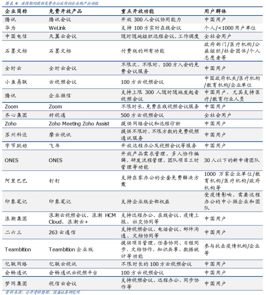齐心集团：五年远程办公路，*款贷**飙升20倍，8亿商誉摇摇欲坠