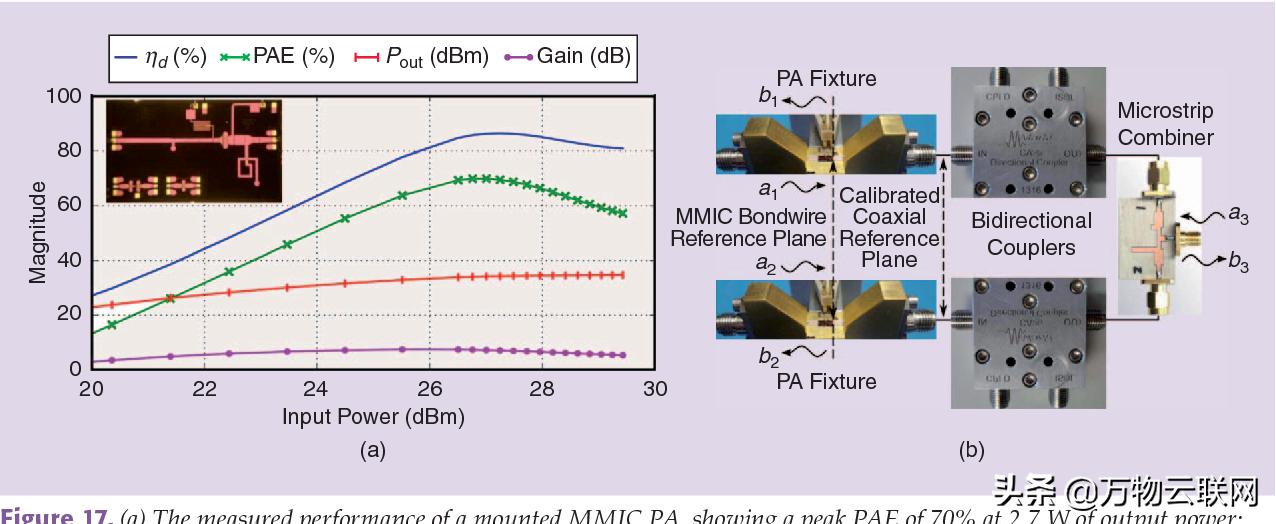 5g时代射频功率放大器,5g时代设备