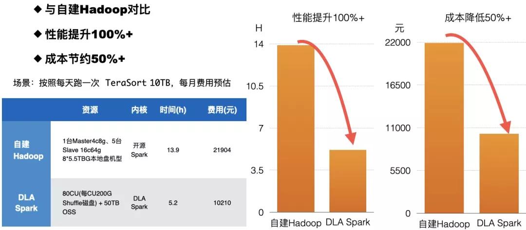 阿里云服务器在线扩容,阿里云数据能力报告