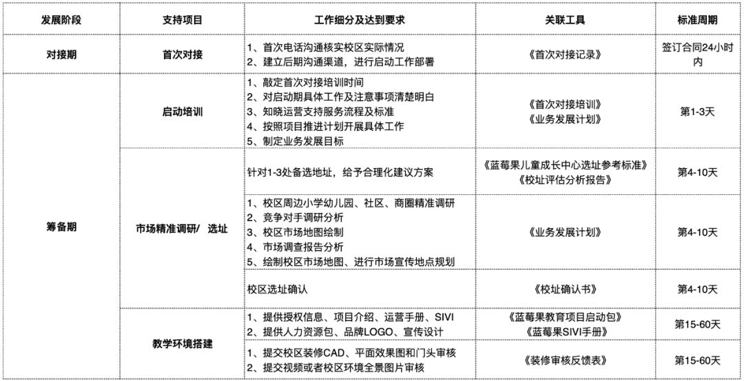 加盟蓝莓果教育赚钱吗,加盟蓝莓