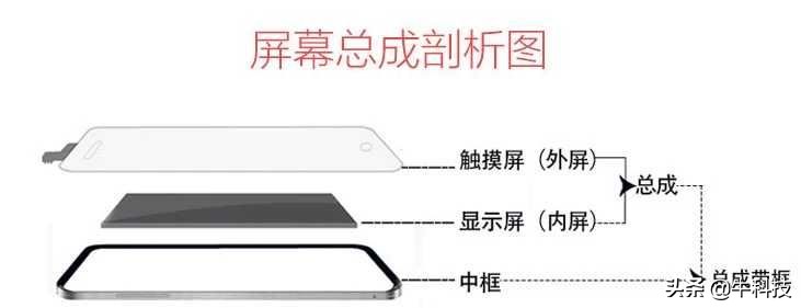 网购屏幕总成靠谱吗,网上买手机屏幕总成的套路