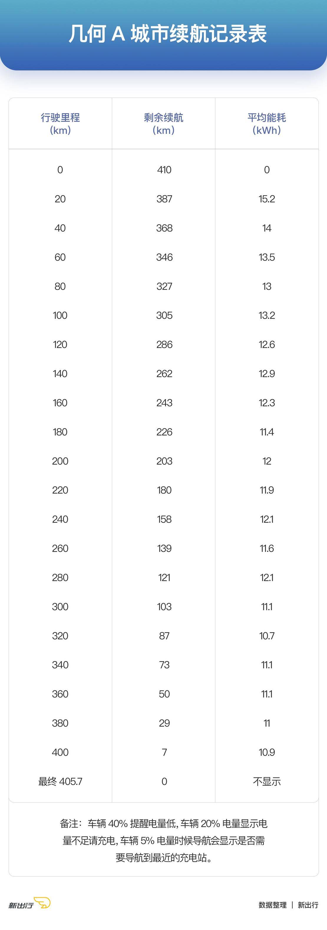 国产新能源车大横评,值得推荐的几款实用的电动车