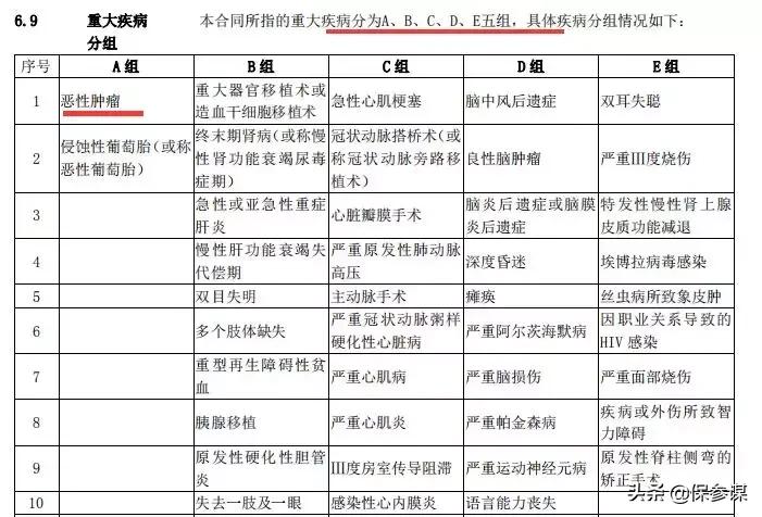 天安吉祥树终身寿险,天安吉祥树优享缺点