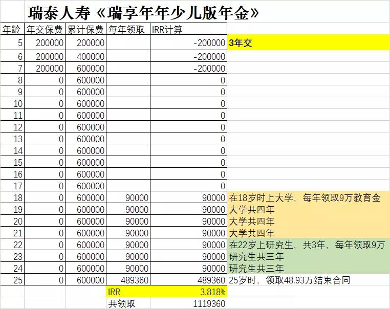 信泰如意享六福,信泰如意享六福版养老年金保险