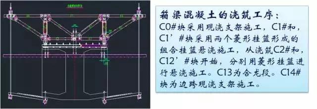 施工临时结构的设计及计算，建议收藏