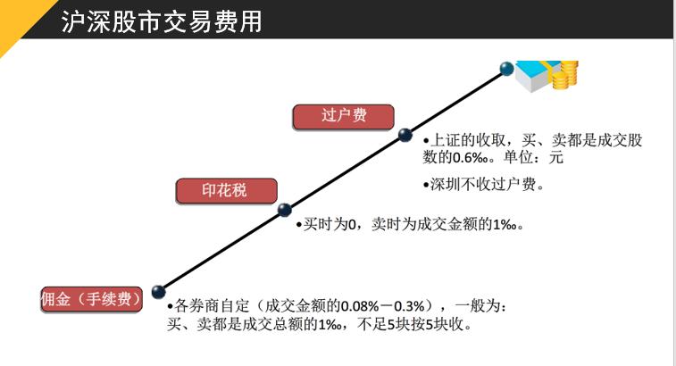 关于股票的基本知识培训,股票基础知识入门培训