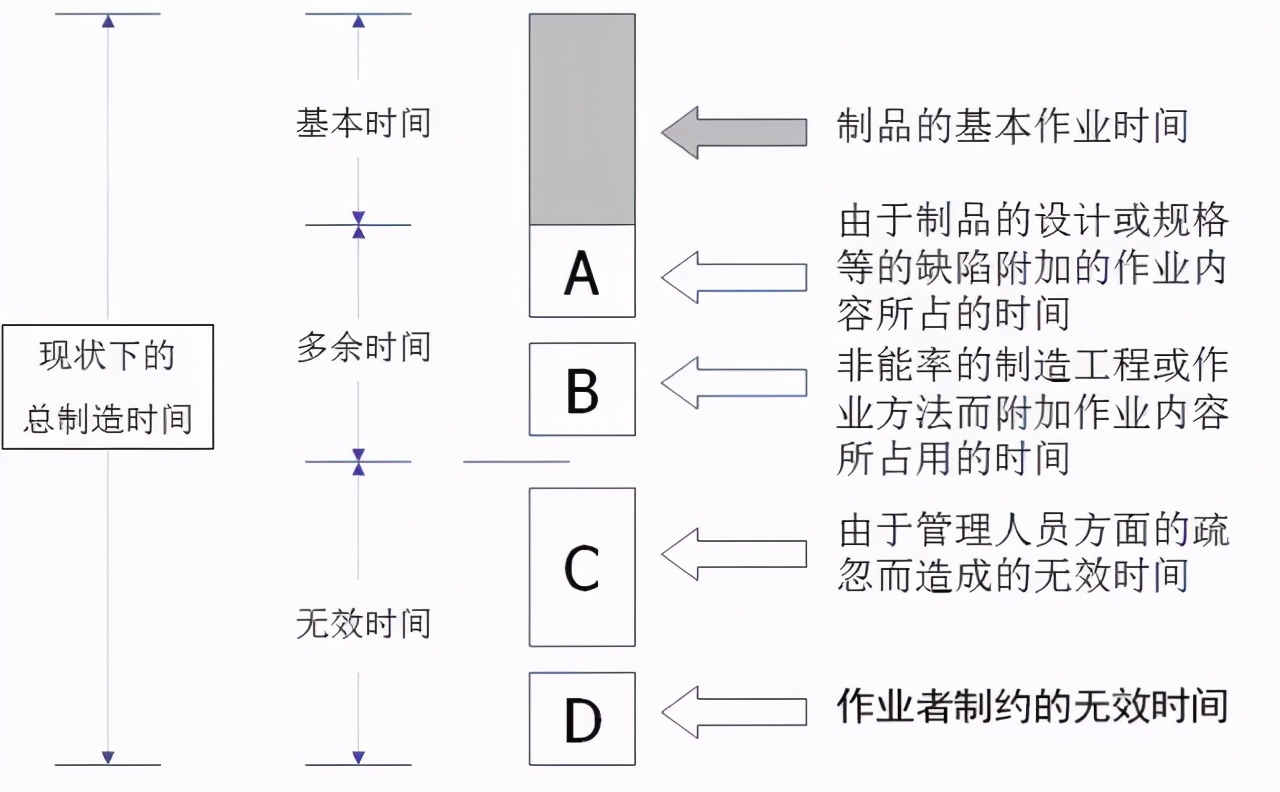 标杆精益是什么意思,精益生产现场管理和改善方案