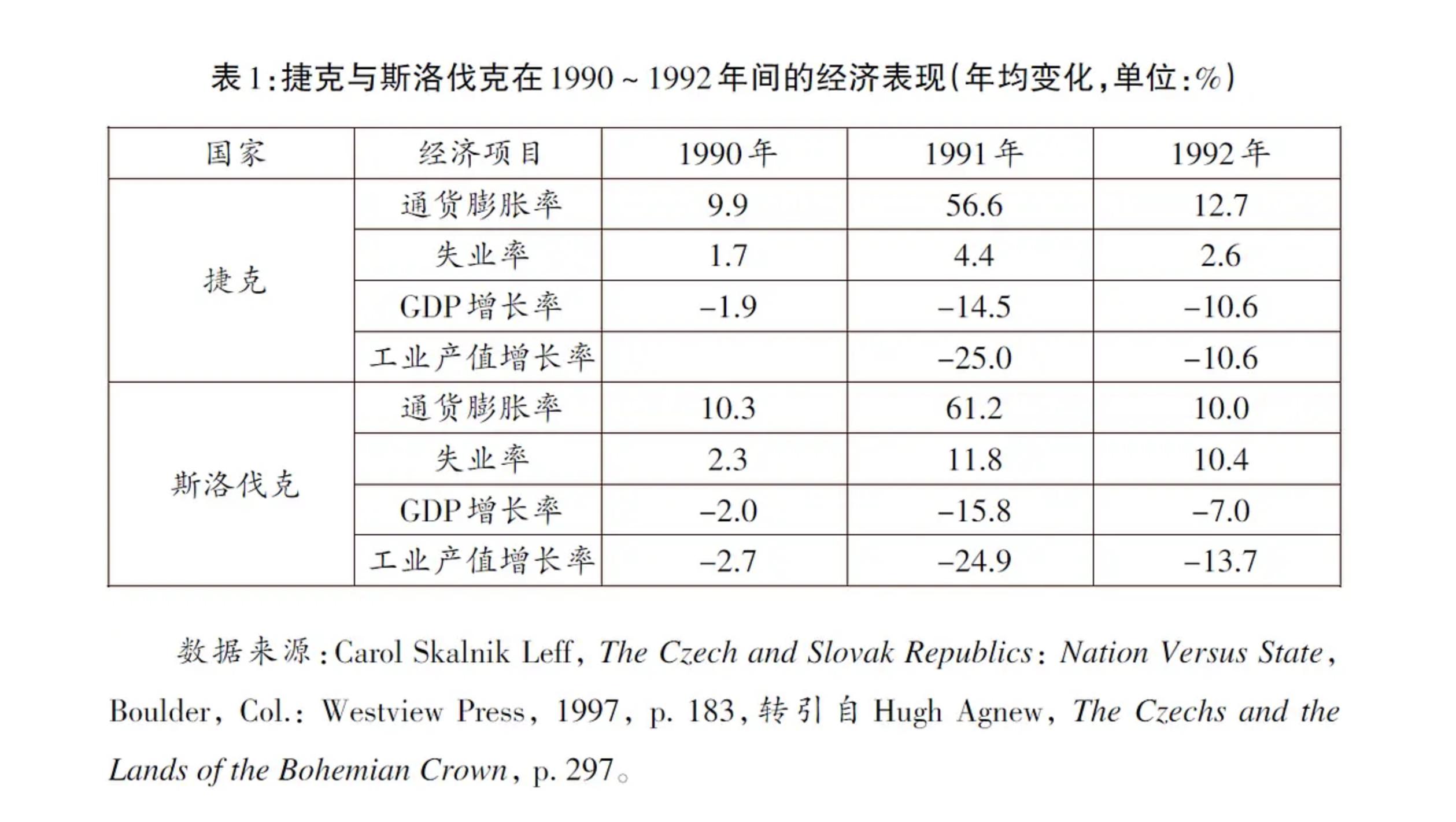 捷克为什么要和斯洛伐克分家,捷克为啥要与斯洛伐克独立