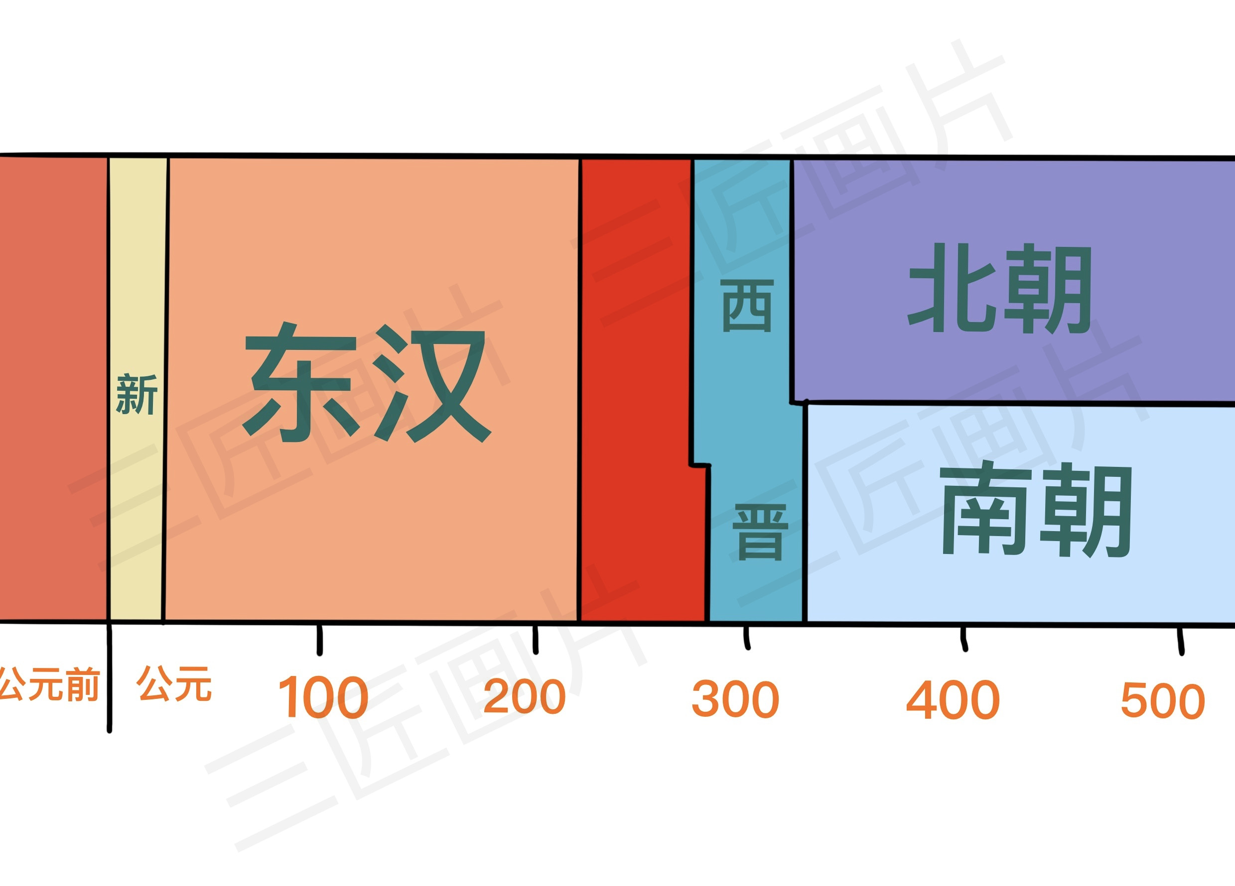 历史上的三国真实存在吗,三国在历史上真的存在吗