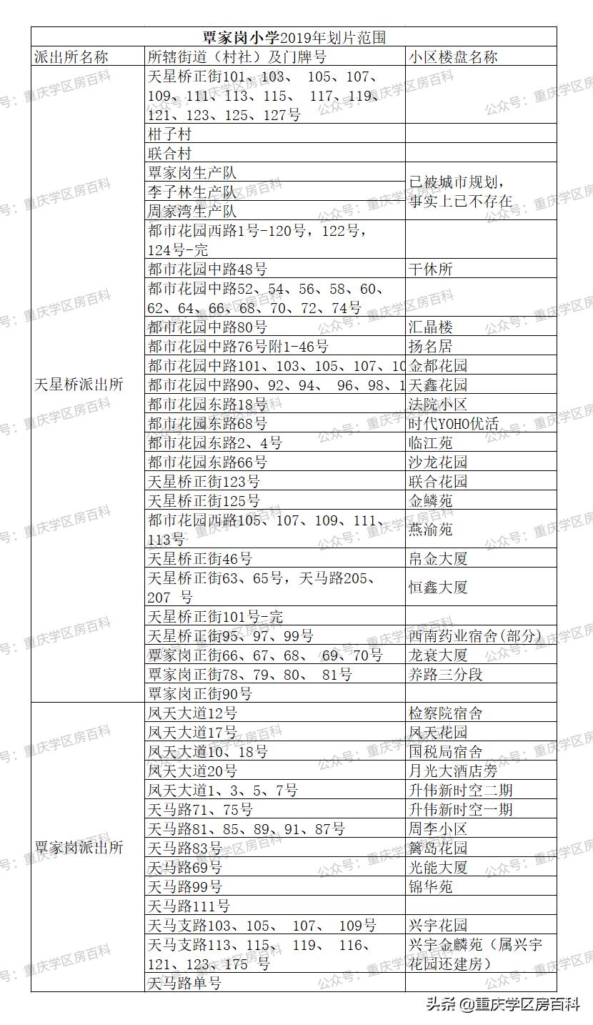 沙坪坝幼升小划片区,沙坪坝区小学划片2017