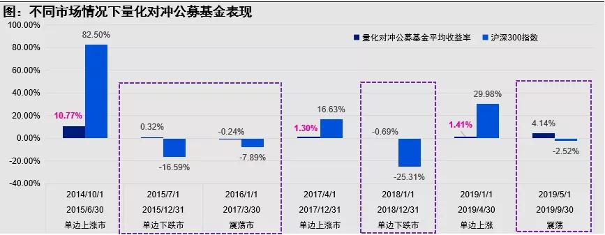 宏观对冲和量化对冲的区别,量化对冲是靠什么对冲风险