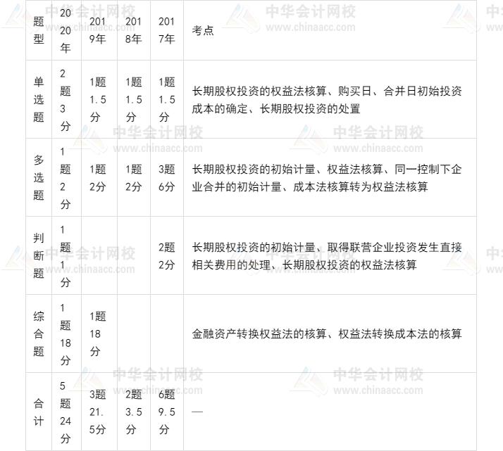 中级会计师考试坑吗,中级会计通过率低是什么原因