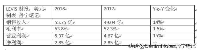 李维斯公司市值,李维斯资产有多少