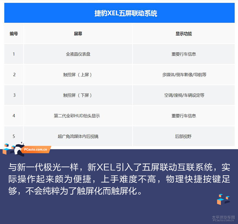 捷豹xel2.0t高功率版加速测试,捷豹xel2.0t250ps进取运动