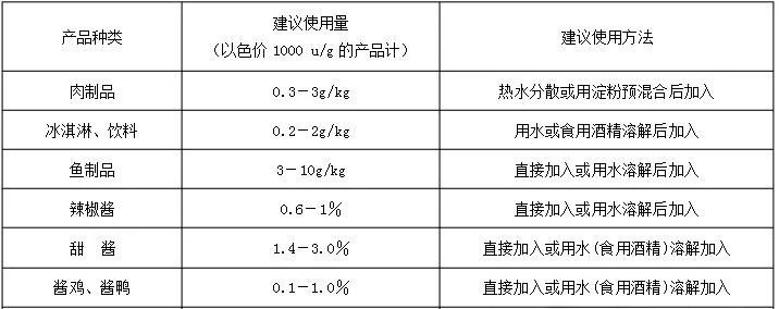 让肉看起来更像肉，红曲色素在肉制品中作用