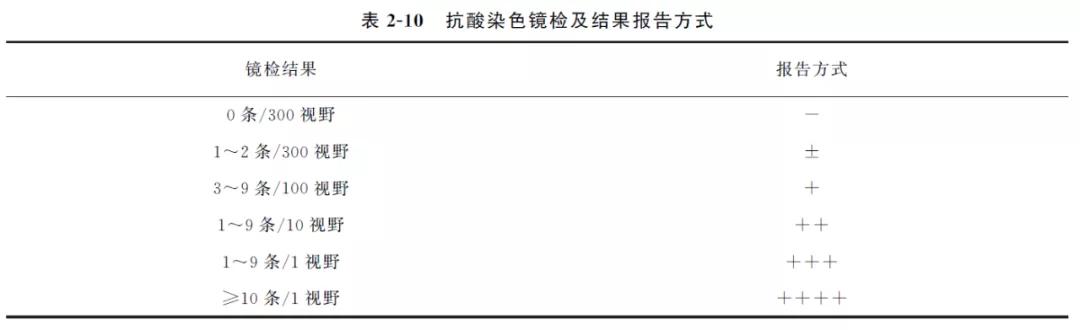动物原性食品检测去找谁,动物源性食品检测操作方法