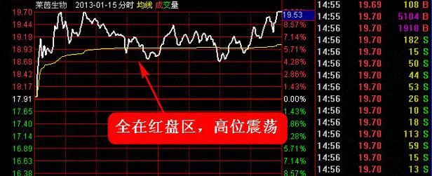 短线最强涨停战法,短线缩量涨停口诀