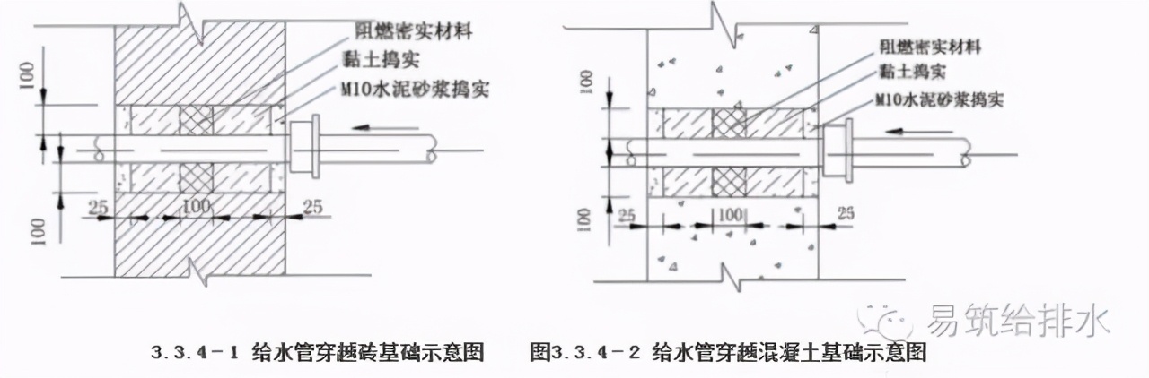 给水排水管道工程设计与施工规范,油气管网施工工艺流程及规范