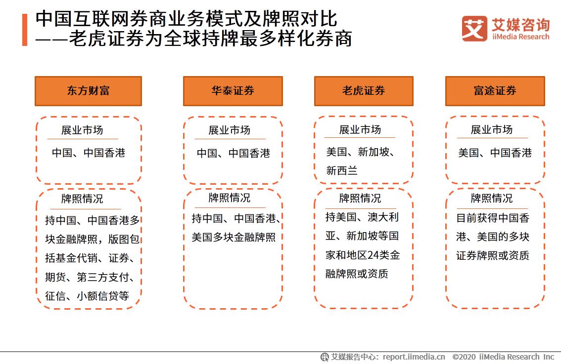 艾媒咨询｜2020年中国互联网证券行业发展状况研究报告