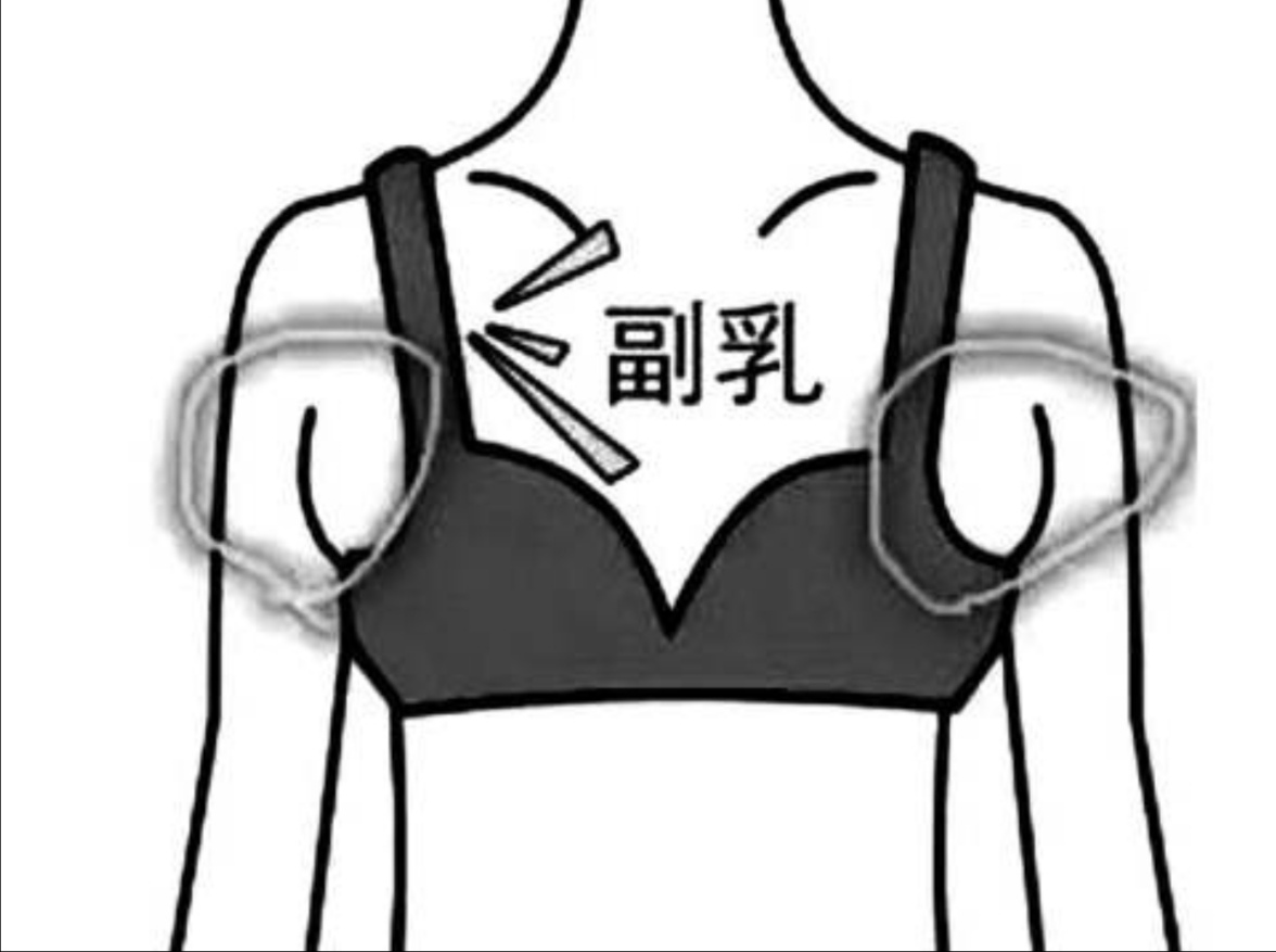 花钱推拿真的有用吗,花钱隆胸值不值得