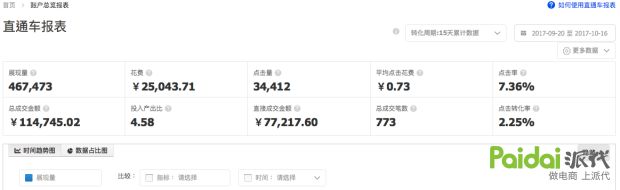 淘宝直通车怎么才能降低点击单价,如何降低淘宝直通车点击单价