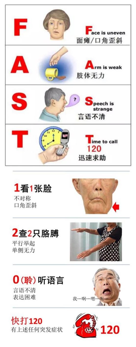 错过黄金溶栓时间,脑梗24小时保守治疗好还是溶栓好