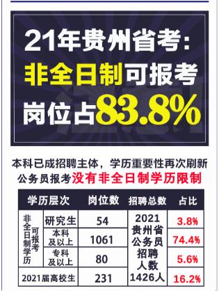 全日制和非全日制学历如何区别,全日制和非全日制学历区别有多大