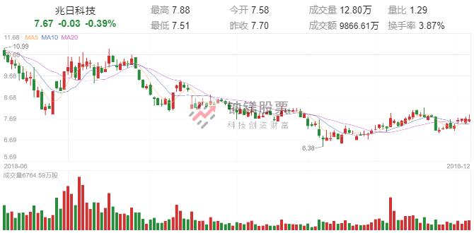 千万大户晒实盘交割单,千万股票实盘晒单