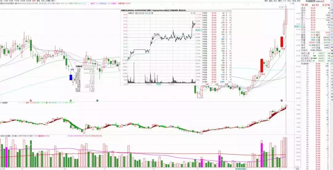 赵老哥最大龙虎榜买入,龙虎榜赵老哥全集