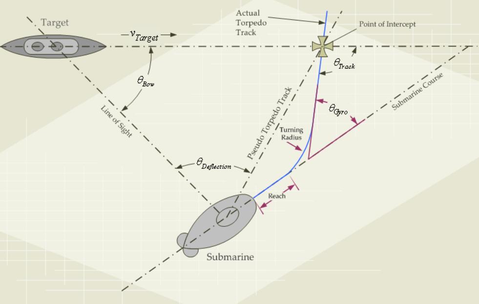 二战里美国鱼雷到底有多差劲,美国二战鱼雷的可靠性