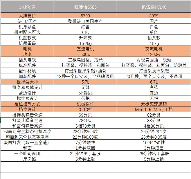 kitchenaid厨师机测评,kitchenaid和kenwood